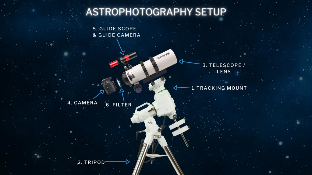 Astrofotografická technika